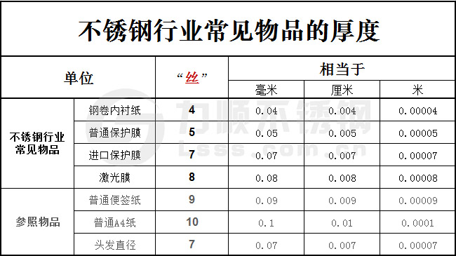 一絲等于多少毫米？